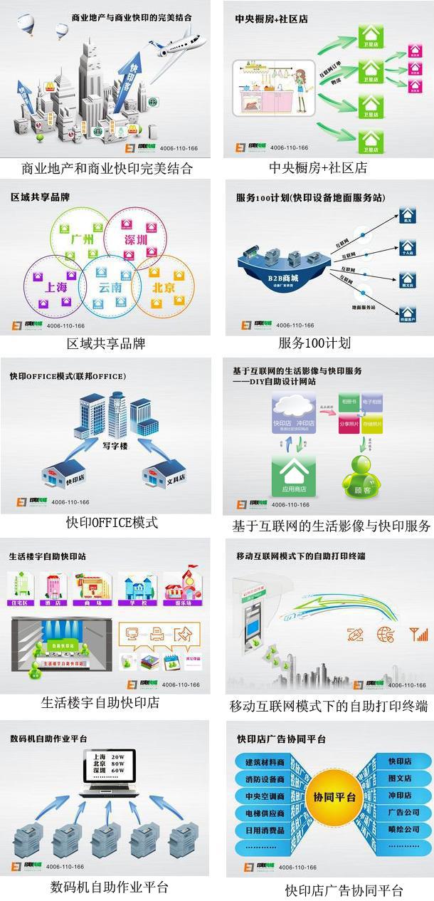 快印行业未来十大生意模式预测图